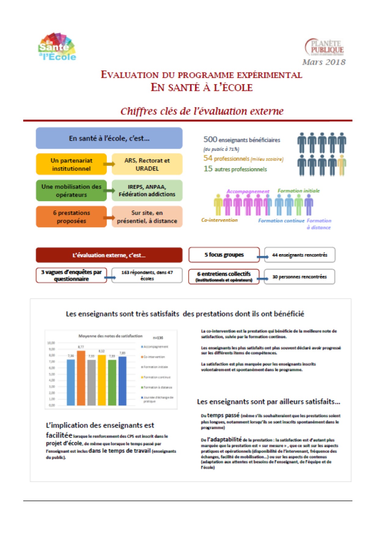 Chiffres clés: document de synthèse de l'évaluation externe